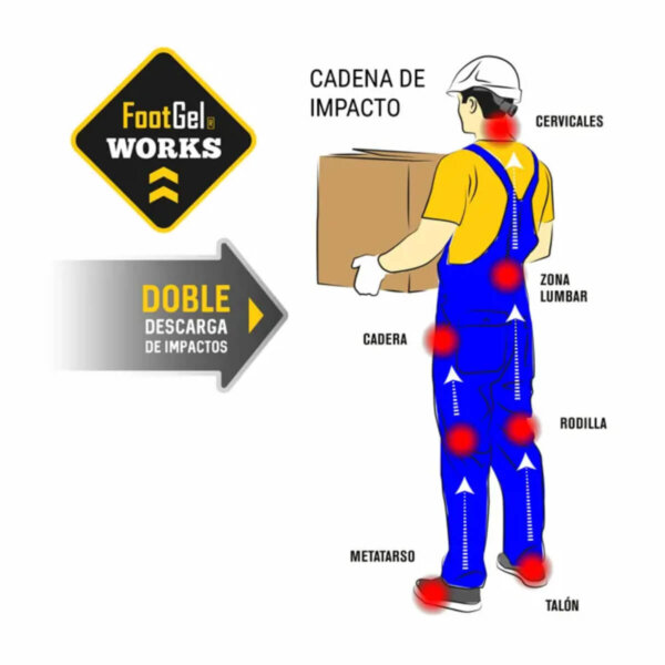 Footgel Works - Πάτοι Τζελ για εργασία - Image 4