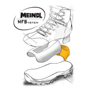 Meindl Memory Foam System - Ergasia Stores