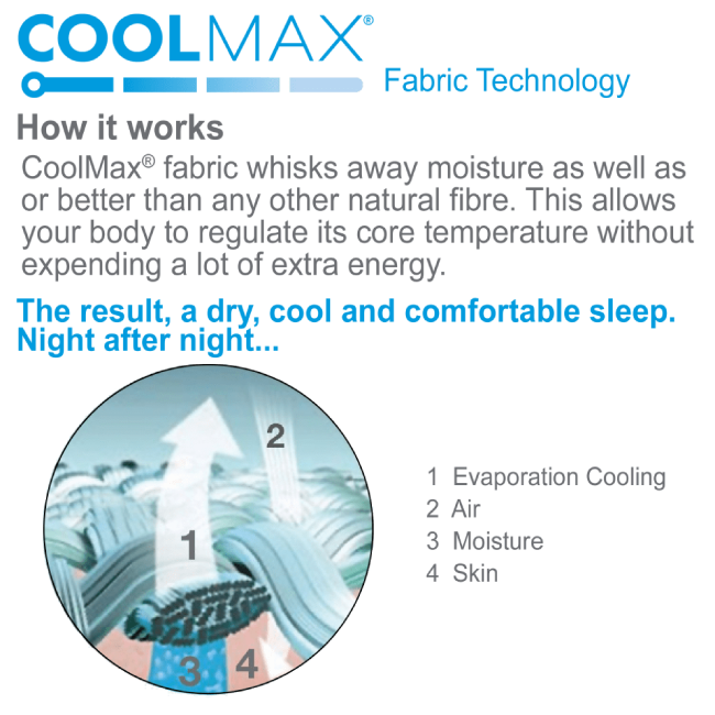 coolmax fabric technology - adv explained